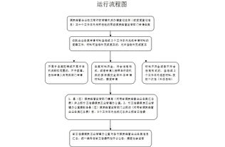 煤炭经营企业备案